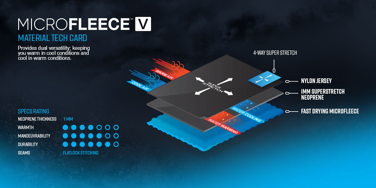 Shorts, Microfleece V - Zhik